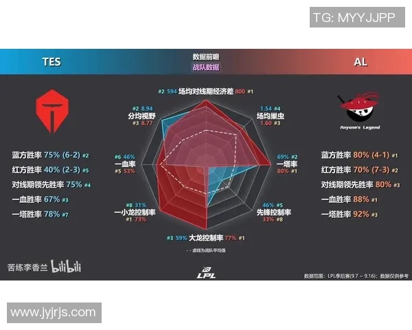 英雄联盟战术解析TES的整体压制体系与战斗策略探讨