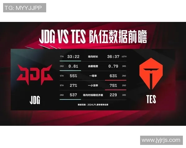 TES战队灵活性解析:如何在英雄联盟中应对多变战局与策略调整 TES战队灵活性解析:如何在英雄联盟中应对多变战局与策略调整