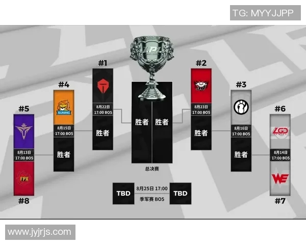 赛后分析JDG与IG在S15英雄联盟比赛中的实力对比与表现总结