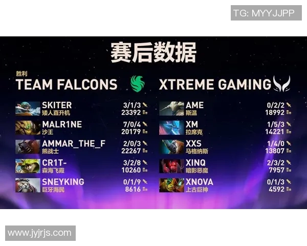 最新DOTA2意识排名前十选手V5战队领跑赛场展现非凡实力