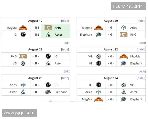 esports最新数据RNG在DOTA2比赛中的反击策略分析及其得失总结