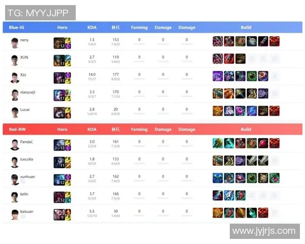 esports最新数据电竞比分CSGO团队协作排行榜揭晓JDG荣获第三名展现强大实力