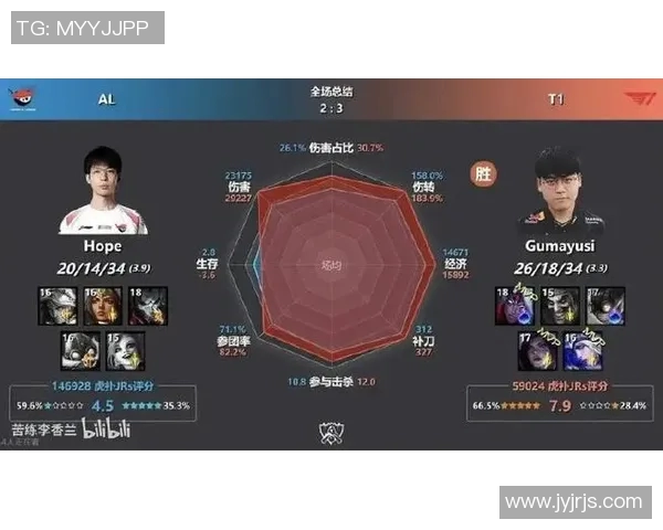 电竞新闻FPX在CSGO个人能力排行榜中荣登第五名展现强大实力与潜力 电竞新闻FPX在CSGO个人能力排行榜中荣登第五名展现强大实力与潜力